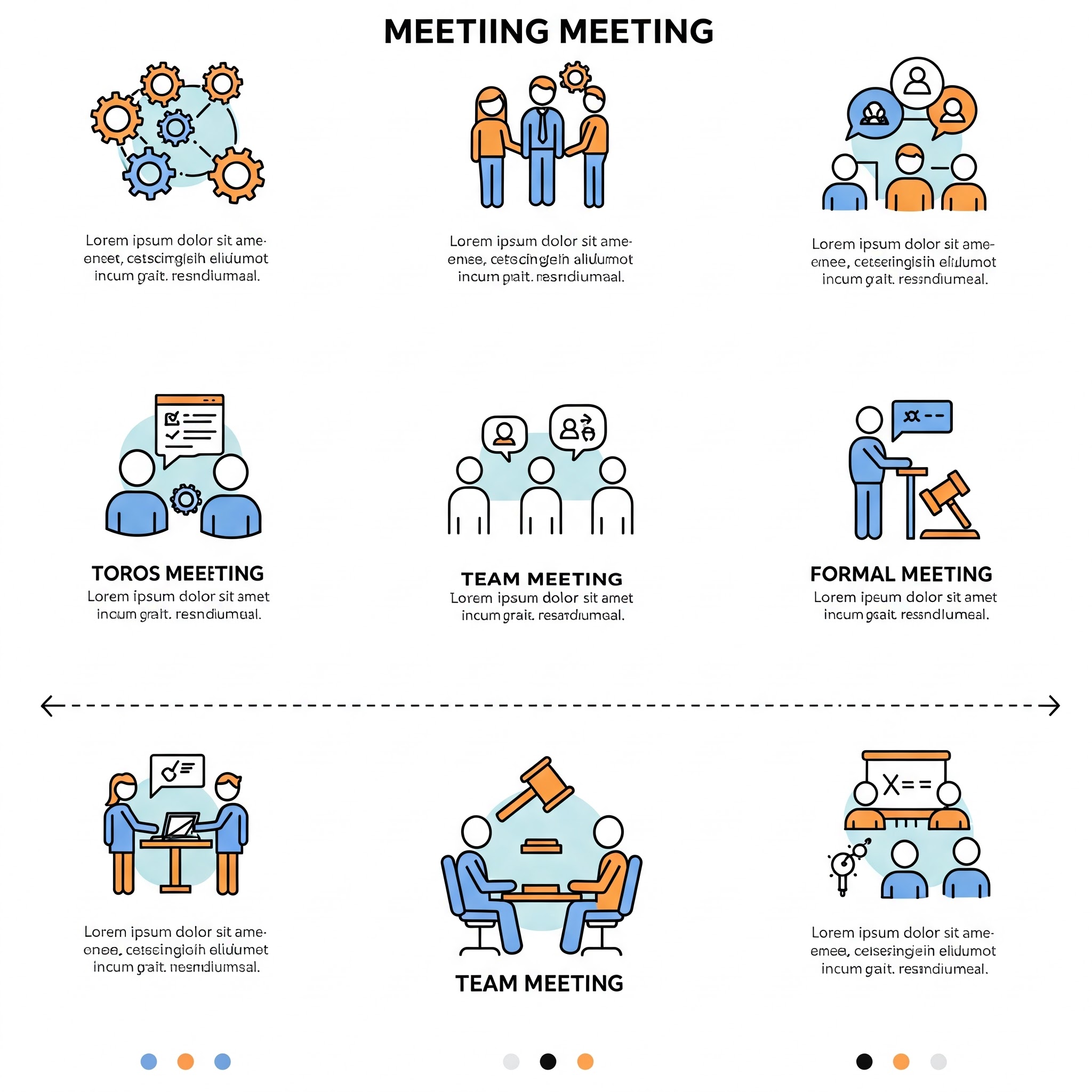 A minimalistic infographic showing different types of meetings. Diverse meeting types, business meetings, brainstorming, virtual meetings, collaborative environments, work culture.